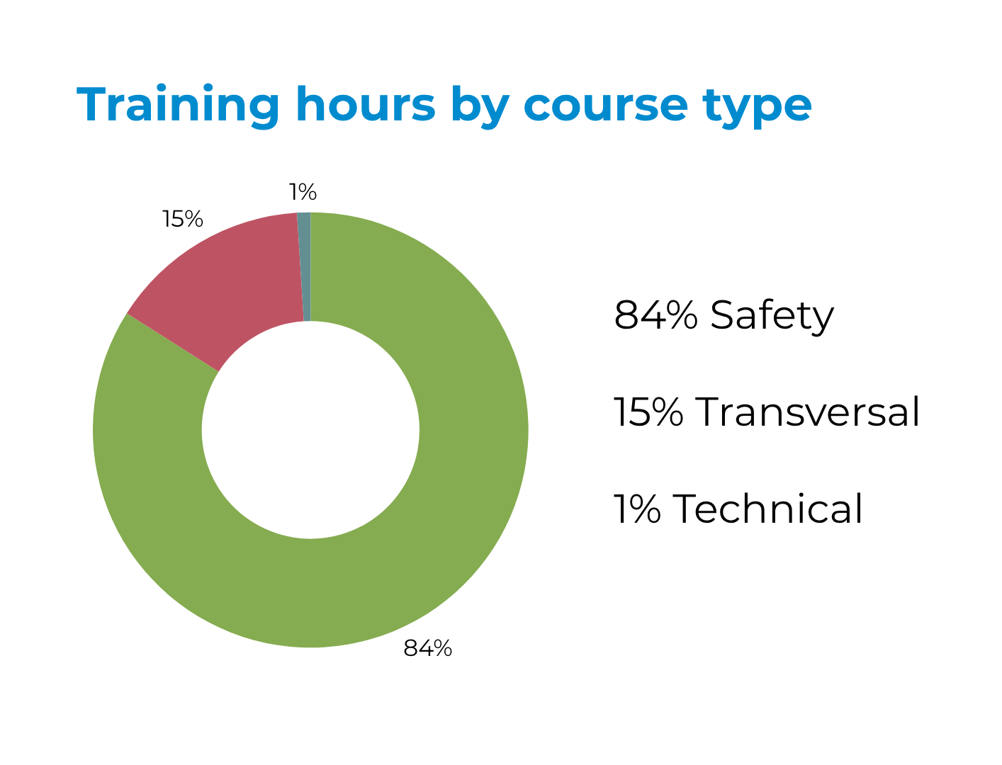Training 4 WORK, HEALTH, SAFETY, AND TRAINING: LET'S START FROM HERE